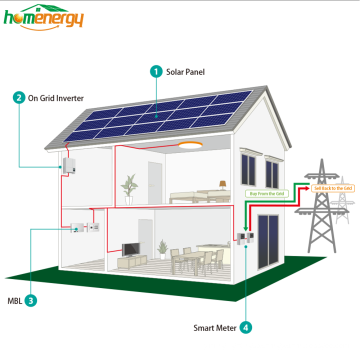 Bluesun 15 kw Homage-Solarmodul-Kits für Heimnetzsysteme